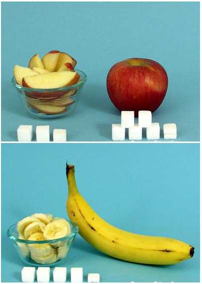 В фруктах содержится сахар. Сахара в банане. Количество сахара в банане. В бананах много сахара. Бананы содержат много сахара.